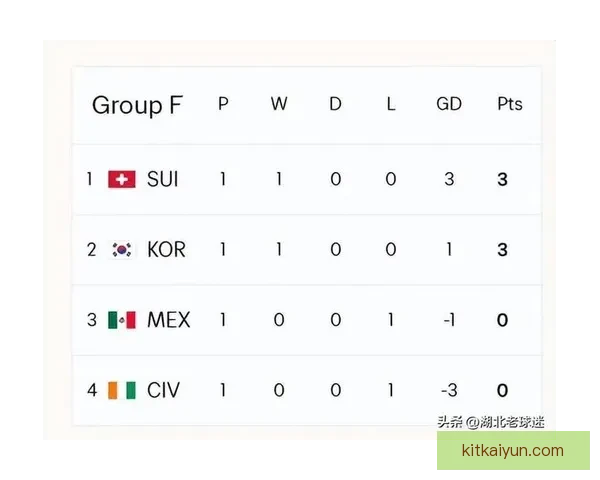 欧洲区世界杯预选赛名额分配揭晓 各国球队备战状态回暖
